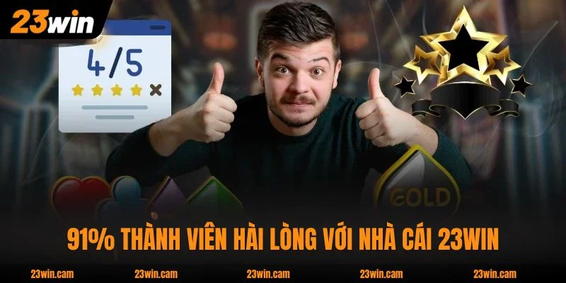 23WIN 24 91% thành viên hài lòng với nhà cái 23WIN